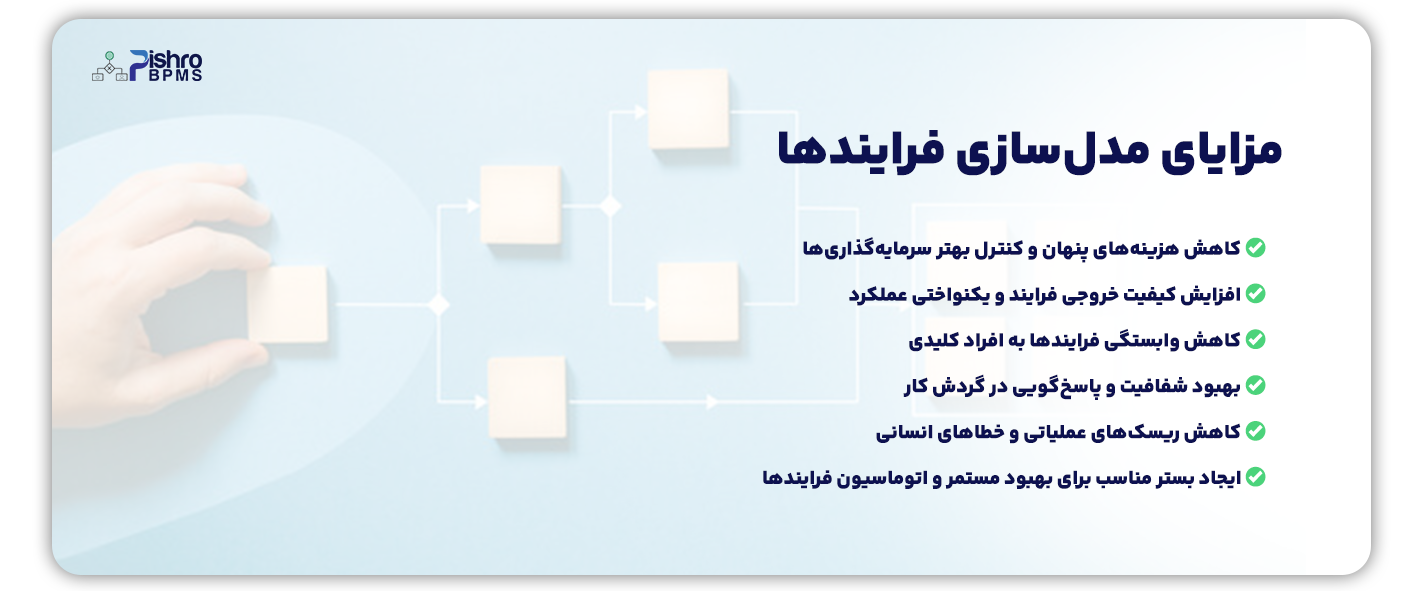 مزایای مدلسازی فرایند